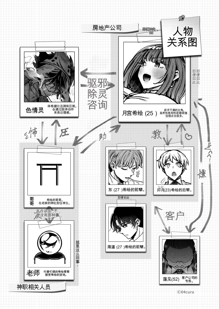 抵抗色情异灵 第3页