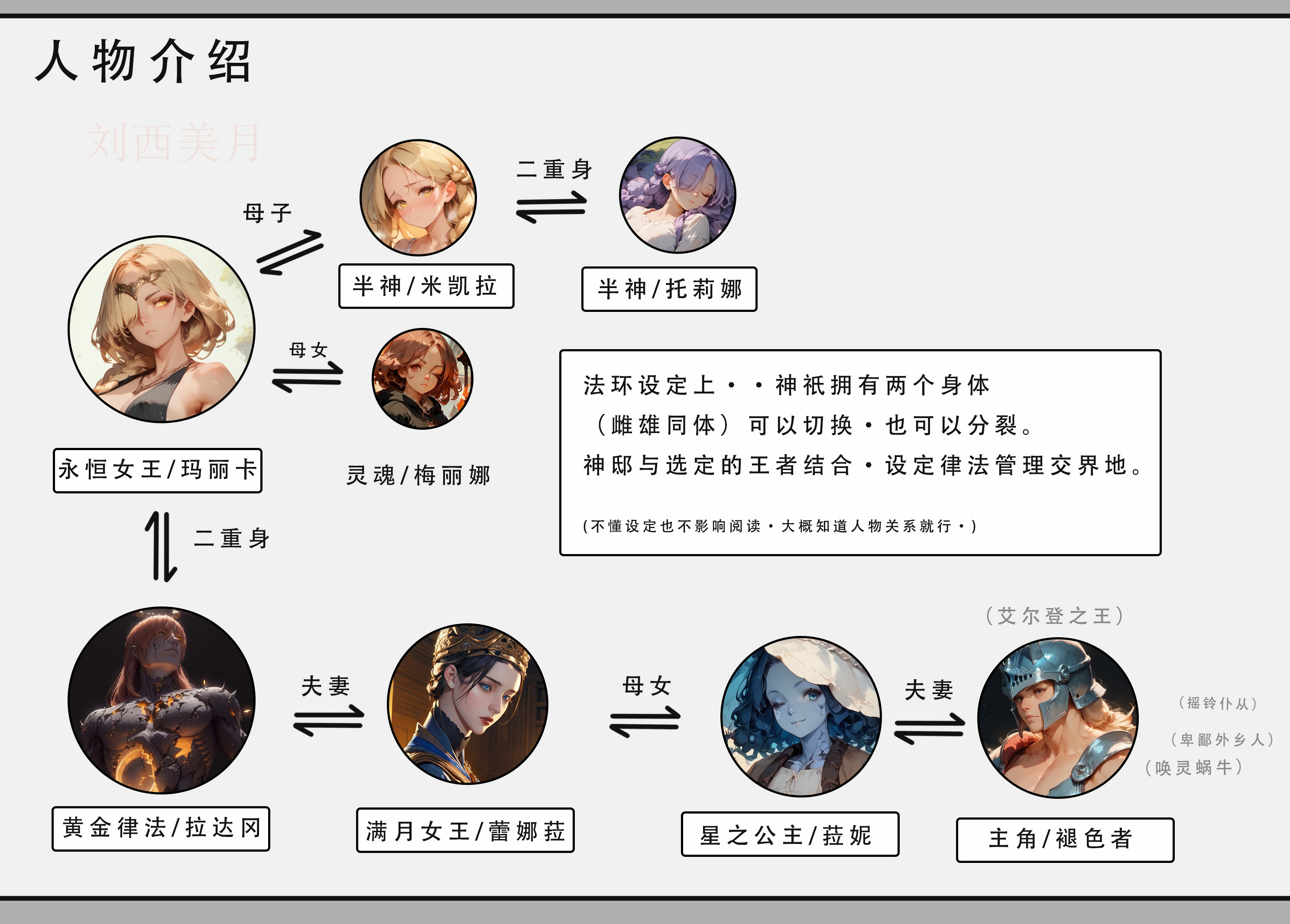 艾尔登后宫王 第2页