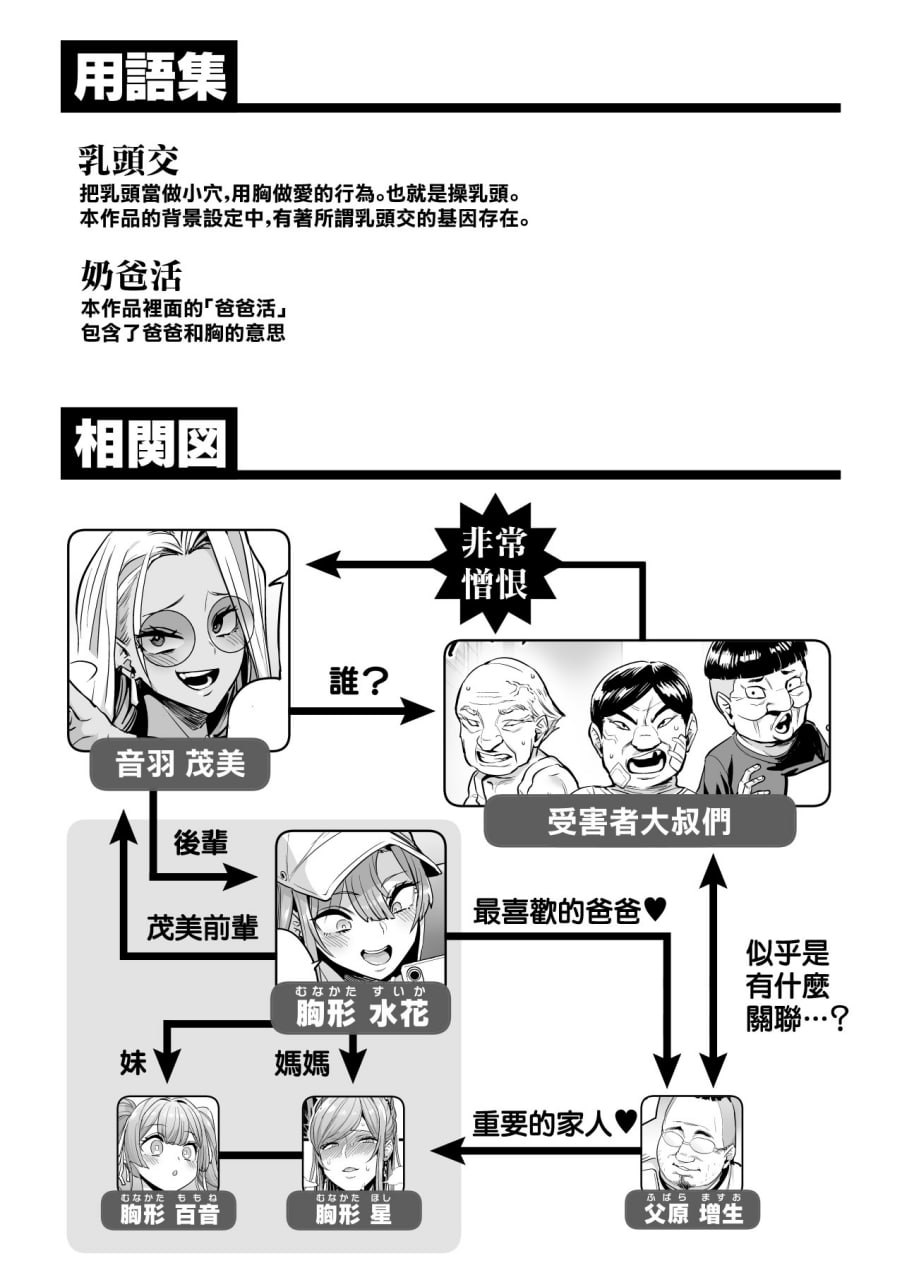 乳头交连锁 第2页