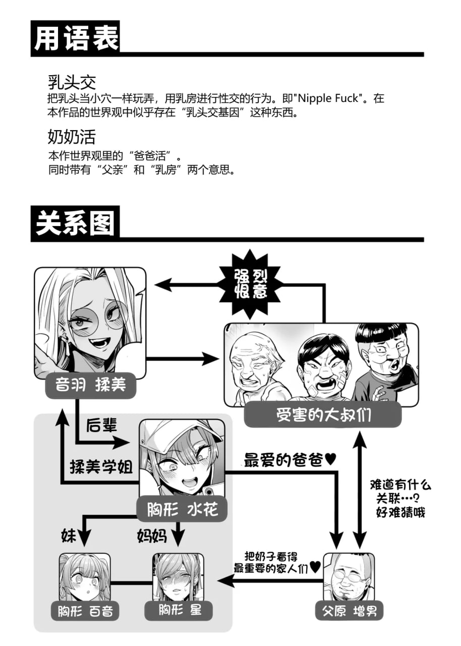 乳头交家族 第160页