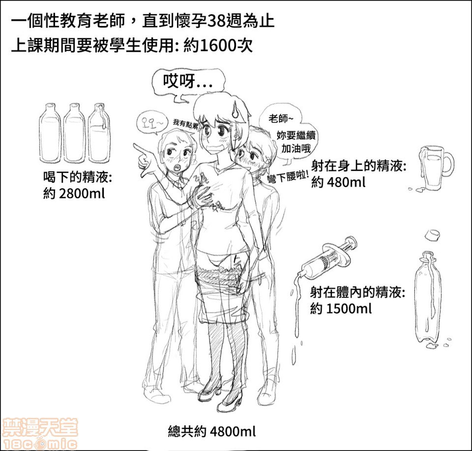 平行世界的性教育 第2页