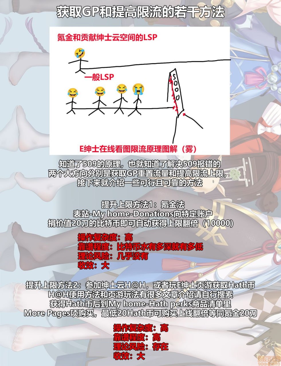 温柔连接！ReDive 3 第22页