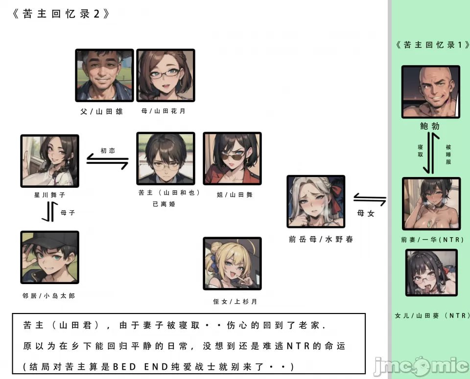 苦主回忆录② 第2页